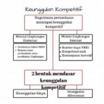 Keunggulan Kompetitif Dengan Otomasi
