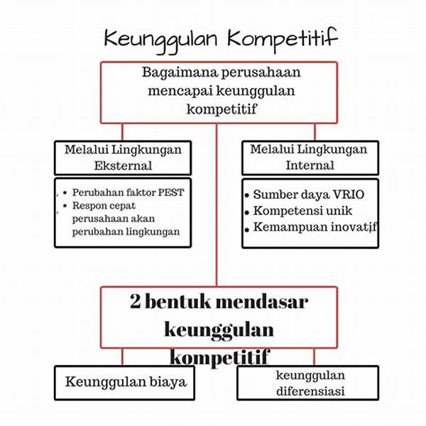 Keunggulan Kompetitif Dengan Otomasi