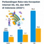 **komparasi Internet Cepat Indonesia**