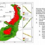 “konektivitas Sistem Dalam Modularisasi”