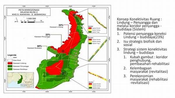 “konektivitas Sistem Dalam Modularisasi”