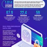 Langkah-langkah Keamanan Digital