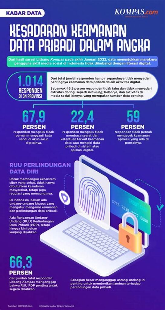 Langkah-langkah Keamanan Digital