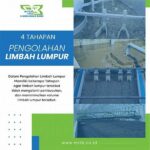 Metode Baru Pemrosesan Limbah