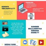 Metode Interaksi Pembelajaran Jarak Jauh