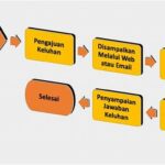 Metode Penanganan Keluhan Konstruktif