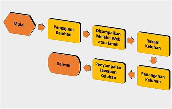 Metode Penanganan Keluhan Konstruktif