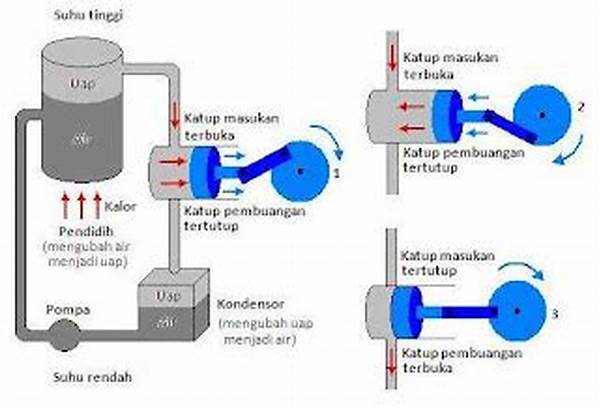 Pengaruh Mesin Uap Terhadap Ekonomi