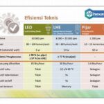 Penghematan Energi Layar Led