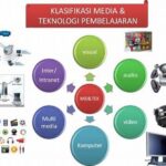 Personalisi Pembelajaran Dengan Teknologi
