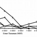 Analisis Data Sensor Populasi Hama