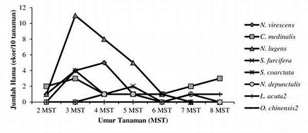 Analisis Data Sensor Populasi Hama