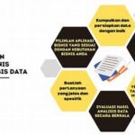 Analisis Data Untuk Pembelajaran Efektif