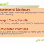 Batasan Pengungkapan Informasi Pribadi