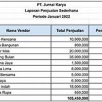 Evaluasi Penjualan Tahun Demi Tahun