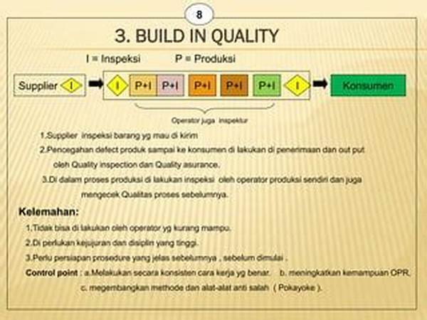 Inspeksi Lapangan Proses Produksi