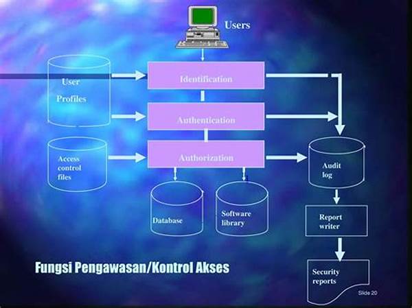 “pengawasan Akses Sistem Perusahaan”