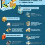 Pengembangan Standar Keamanan Siber