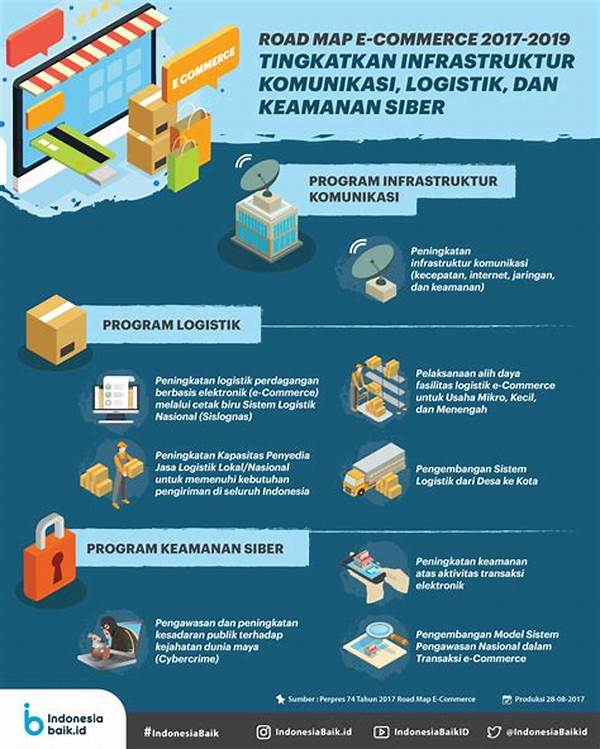 Pengembangan Standar Keamanan Siber