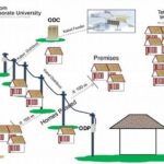 Peningkatan Jaringan Fiber Optik
