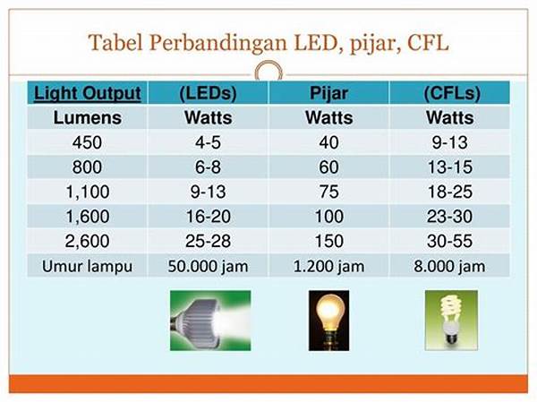 Perbandingan Umur Led Dan Ccfl