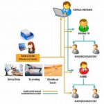 Proses Kerja Sistem Surat Elektronik