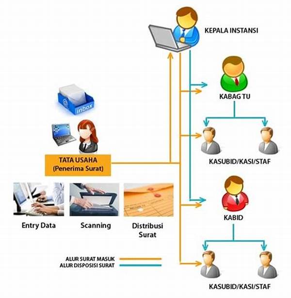Proses Kerja Sistem Surat Elektronik