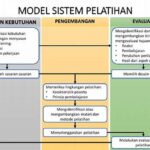 Proses Pelatihan Model Cerdas
