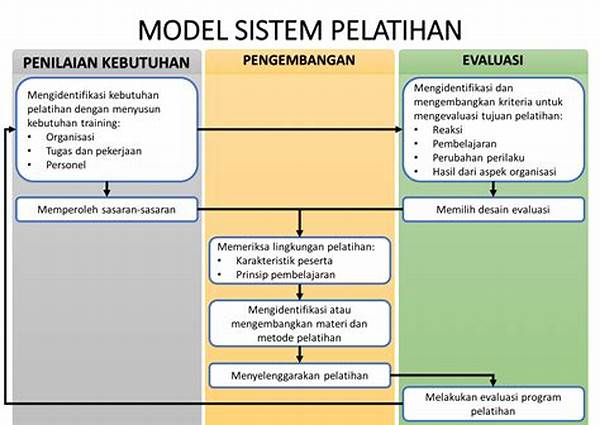 Proses Pelatihan Model Cerdas