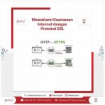 “protokol Keamanan Akses Jaringan”