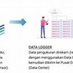 Sistem Pemantauan Kesehatan Real-time