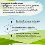 **solusi Transportasi Ramah Iklim**