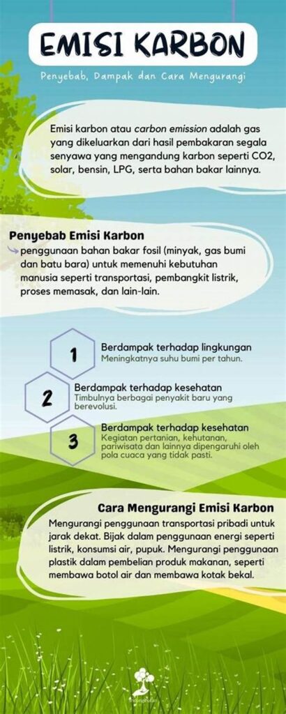 **solusi Transportasi Ramah Iklim**