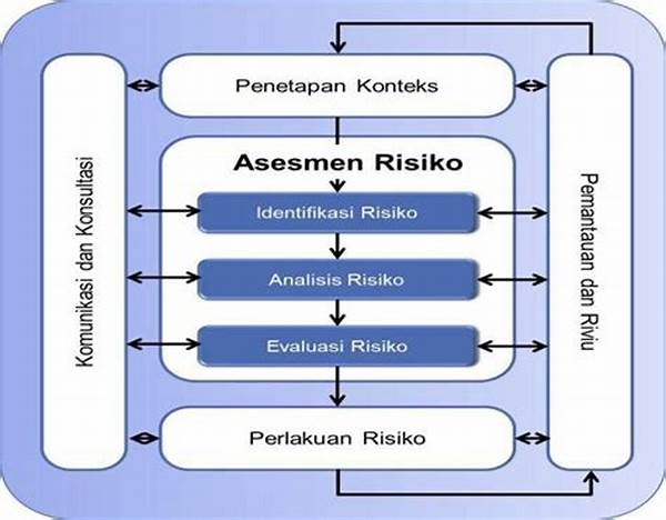 Standar Pengelolaan Risiko Teknologi