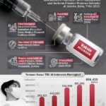 Uji Coba Klinis Vaksin Polio