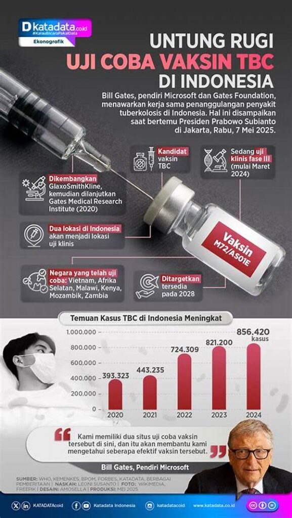 Uji Coba Klinis Vaksin Polio