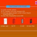 Alternatif Sumber Cahaya Lcd