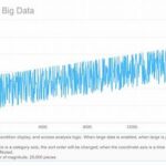 Analitik Big Data Untuk Efisiensi Operasional.