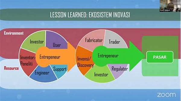 Ekosistem Teknologi Dan Inovasi Asean