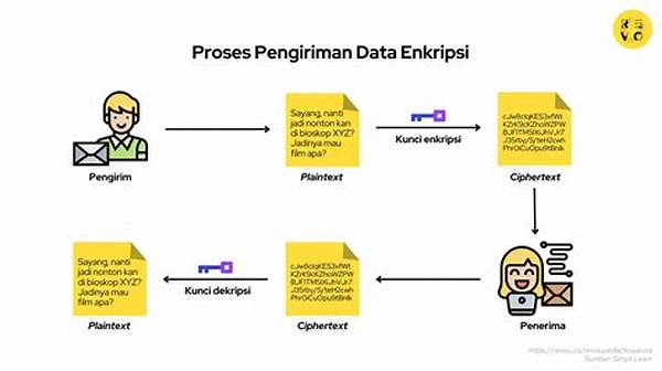Enkripsi Data Dalam Robotika
