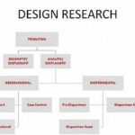 Inovasi Dalam Desain Penelitian Ilmiah