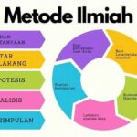Metode Penelitian Ilmiah Dasar