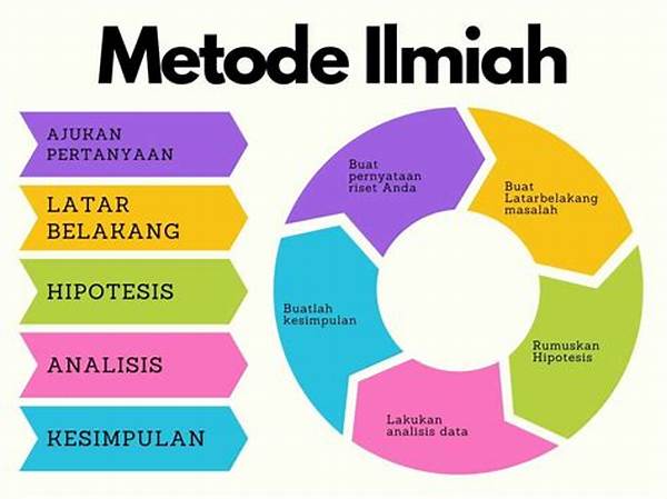 Metode Penelitian Ilmiah Dasar