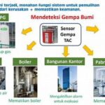 Pemantauan Energi Menggunakan Sensor Canggih