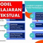 Pembelajaran Kontekstual Dan Aplikatif