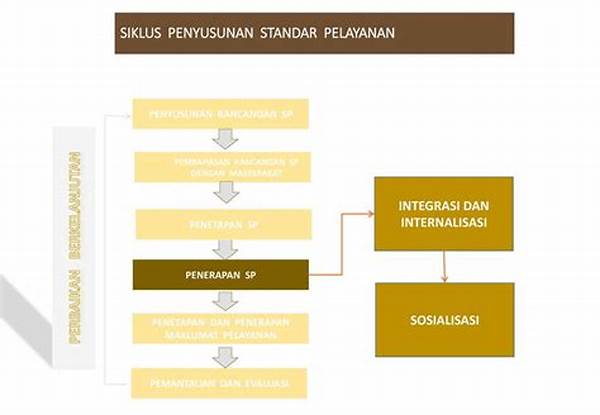 Penerapan Standar Integrasi Terkini