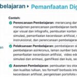 **pengalaman Belajar Interaktif Digital**