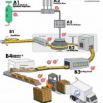 Pengendalian Proses Produksi Otomatis