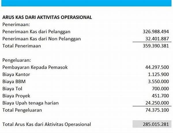 Pengurangan Biaya Operasional Pabrik