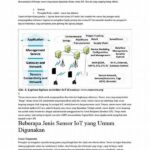 Peran Sensor Dalam Internet Of Things